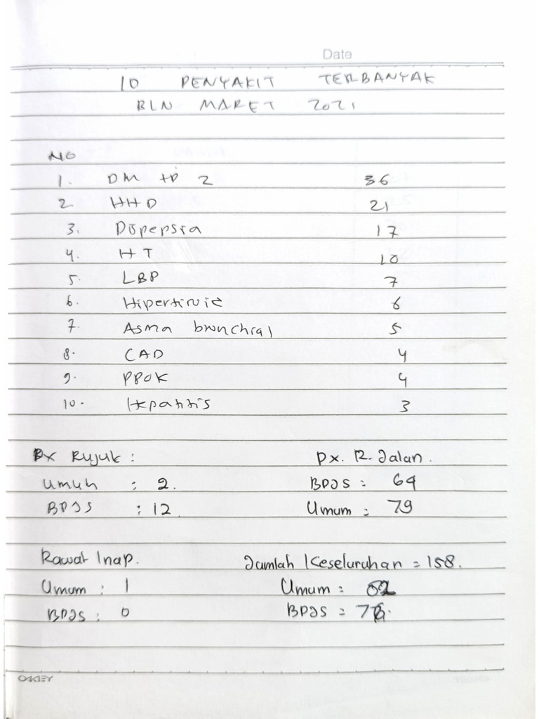 Data PDL 2021 | PDF