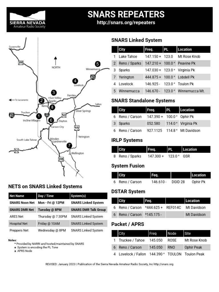 SNARS Repeater and Net Schedule | PDF | Reno | Data Transmission