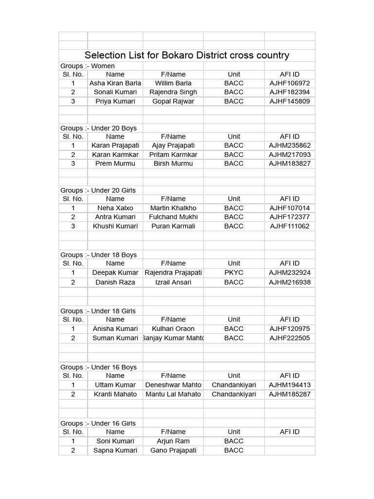 Cross Country 25-26 Selection List | PDF