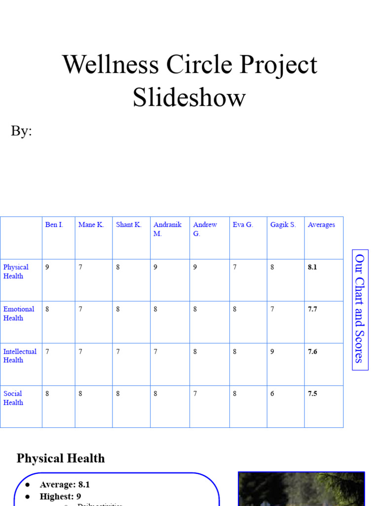 Wellness Circle Project Slideshow | PDF | Mental Health | Foods