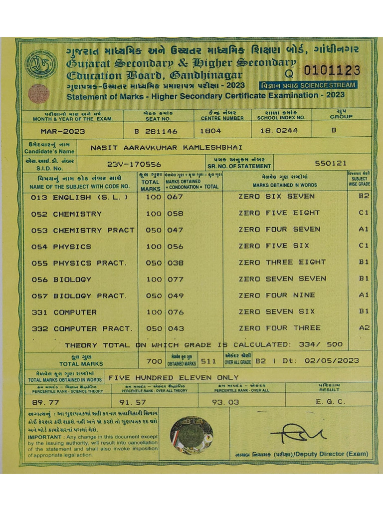 12th Result | PDF
