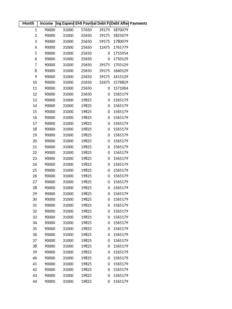 Debt Repayment Plan | PDF