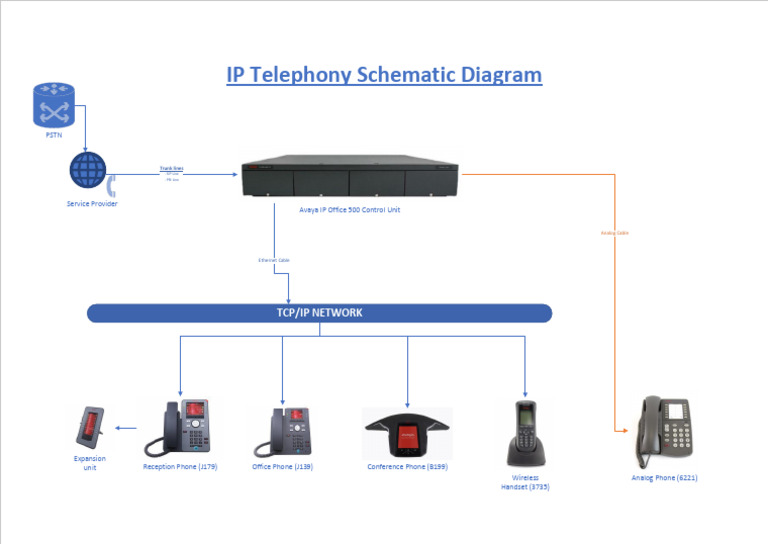 Avaya IP Office 500 TCP/IP Network Setup | PDF