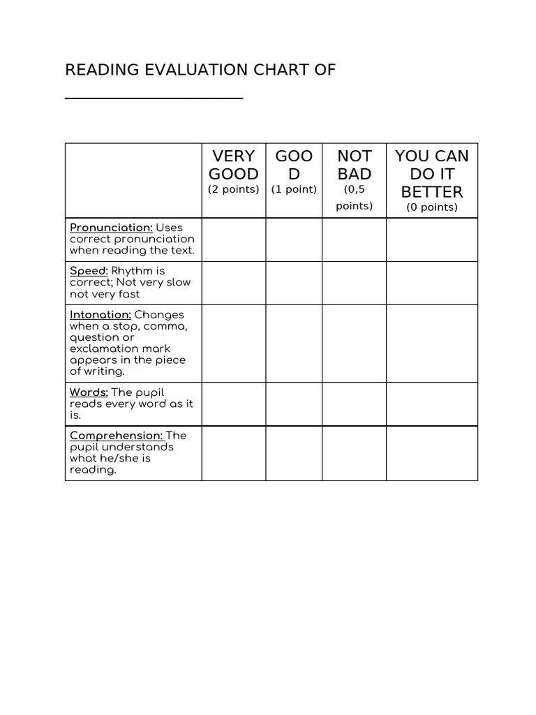 Reading Evaluation Criteria Chart | PDF