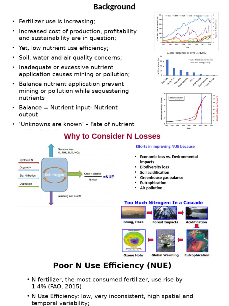 Improving Nutrient Use Efficiency in Agriculture | PDF | Fertilizer | Soil