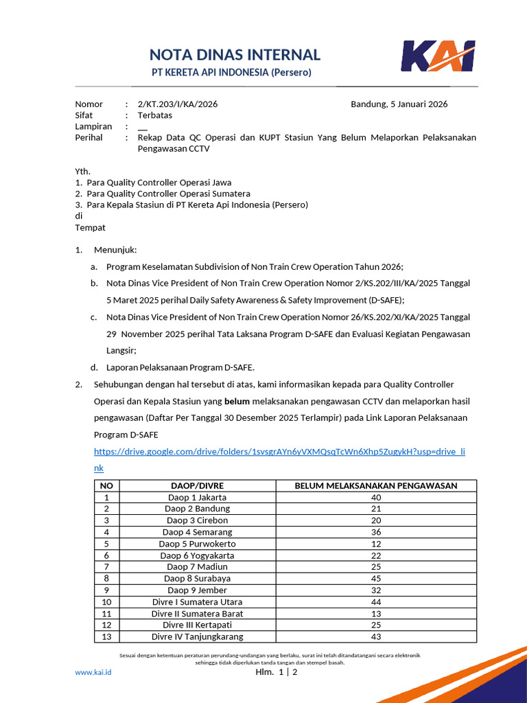Rekap Pengawasan CCTV KAI 2026 | PDF