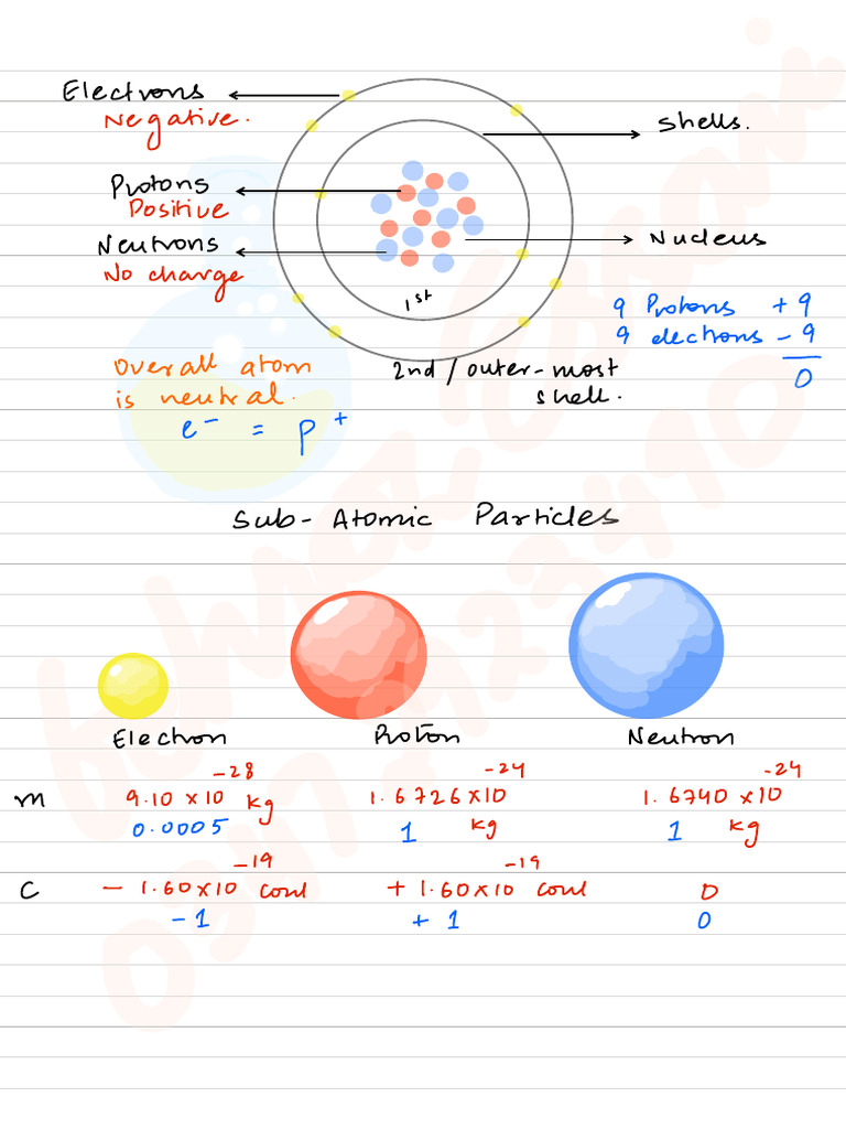 Atomic Structure | PDF