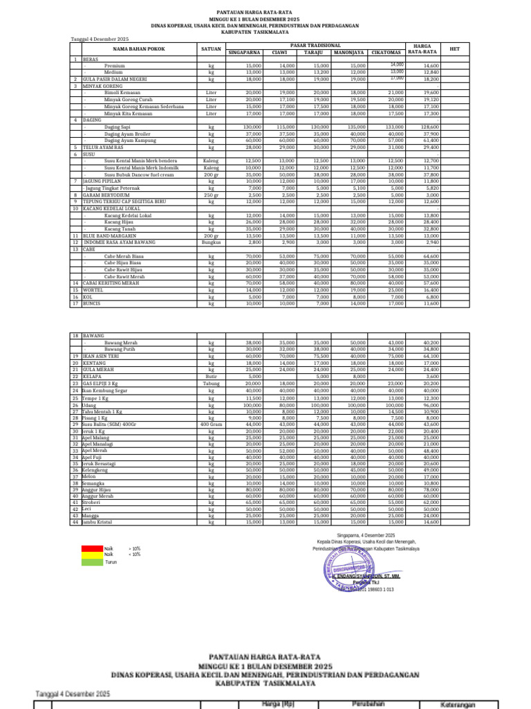 Harga Rata-rata Bahan Pokok Desember 2025 | PDF