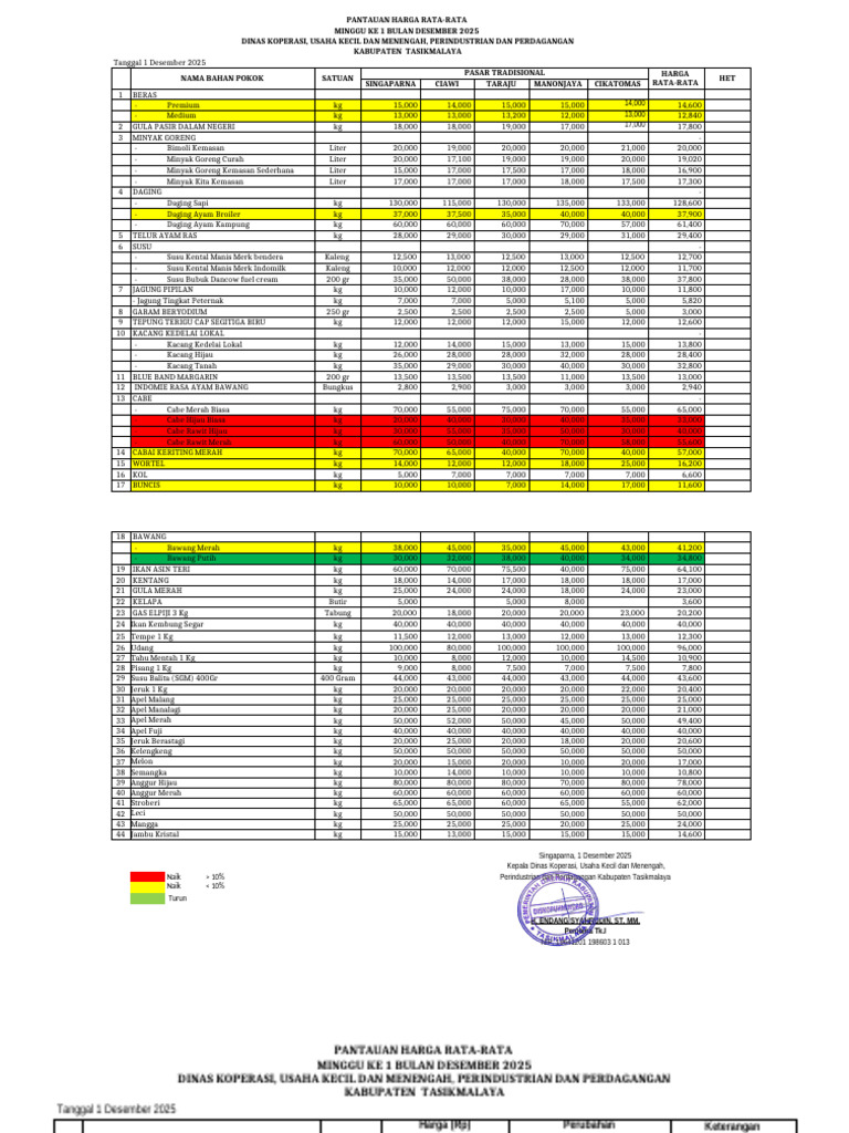 Harga Rata-Rata Bahan Pokok Desember 2025 | PDF