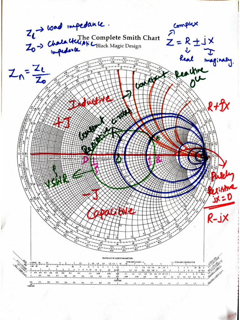 Introduction To Smith Chart | PDF