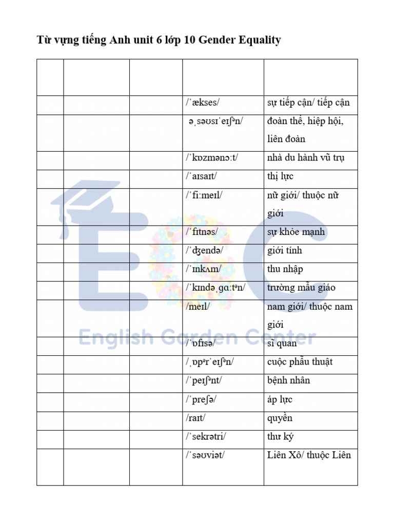 (Đã in) - Tâm - Từ Vựng Tiếng Anh Unit 6 Lớp 10 Gender Equality | PDF