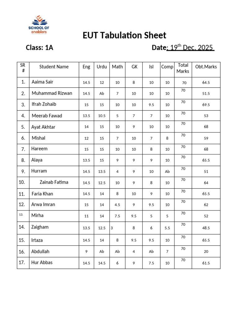1A EUT Student Marks Summary | PDF | Chess Theory | Chess