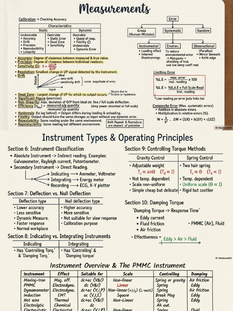 Electrical Measurements and Instrumentation | PDF