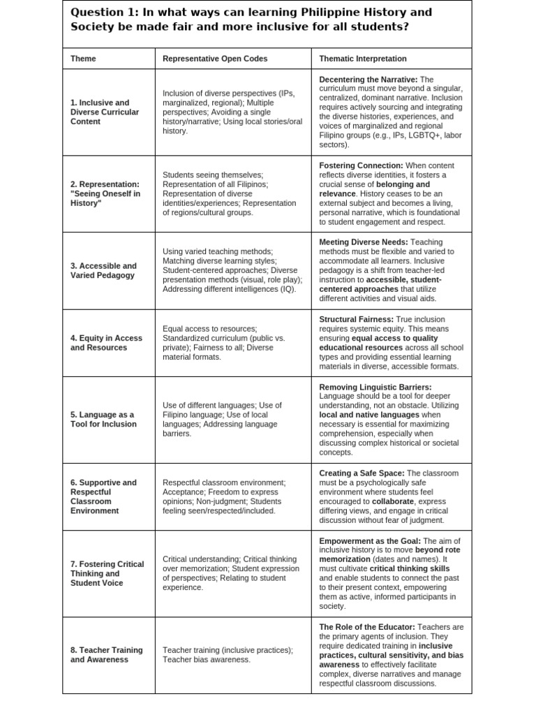 OpenEnded Qualitative Codes and Themes, Thematic Interpretation v2 ...