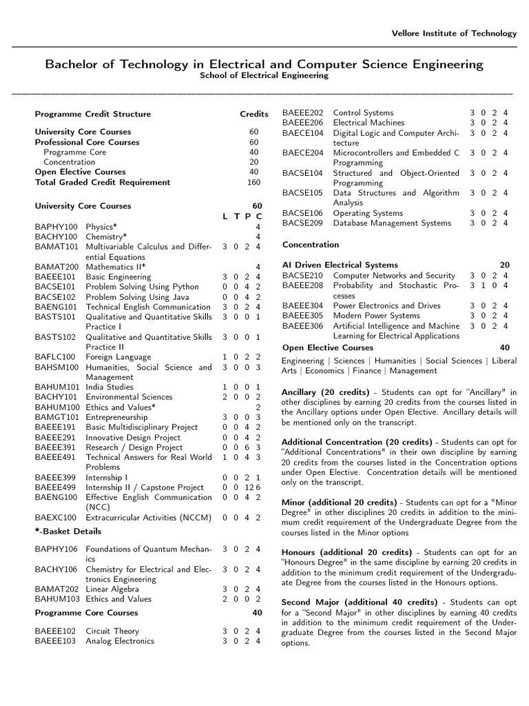 VIT B.Tech in Electrical & Computer Science | PDF | Computer Science ...