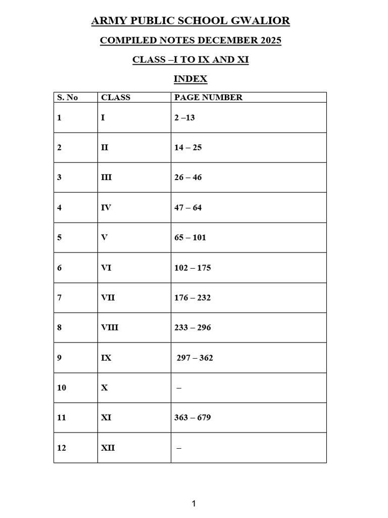 Class - I To IX and XI Notes December 2025 | PDF