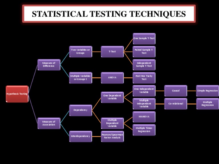 Spss Tests | PDF | Wellness