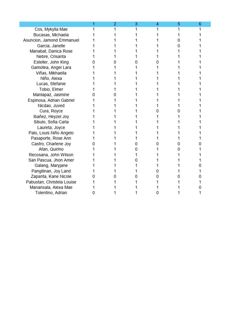 Student Performance Assessment Data | PDF