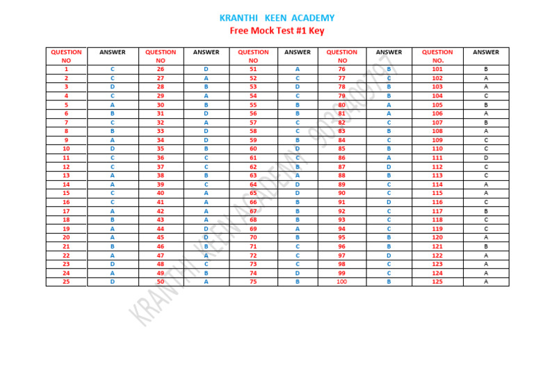 Free Mock Test #1 Answer Key | PDF | Qualifications | Tests