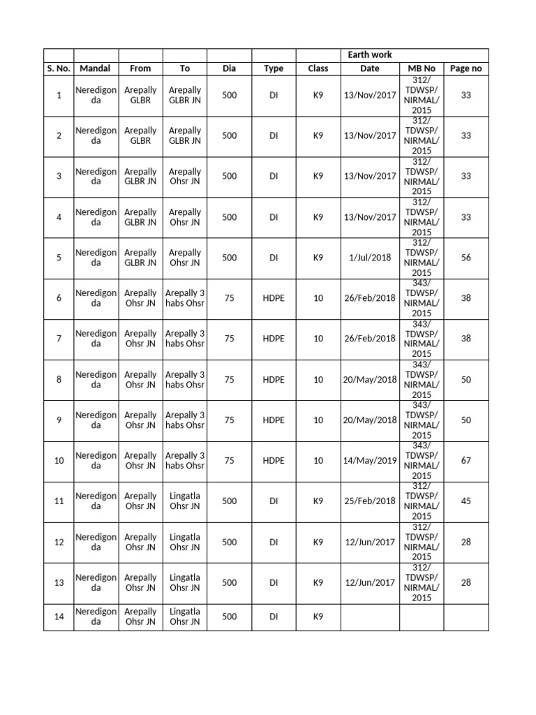 Earth Work Data and Specifications | PDF