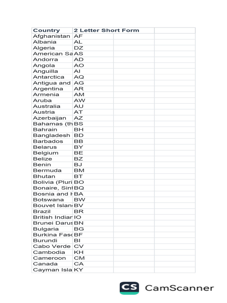 Country Codes and Abbreviations List | PDF | Naval Aviation | Aircraft