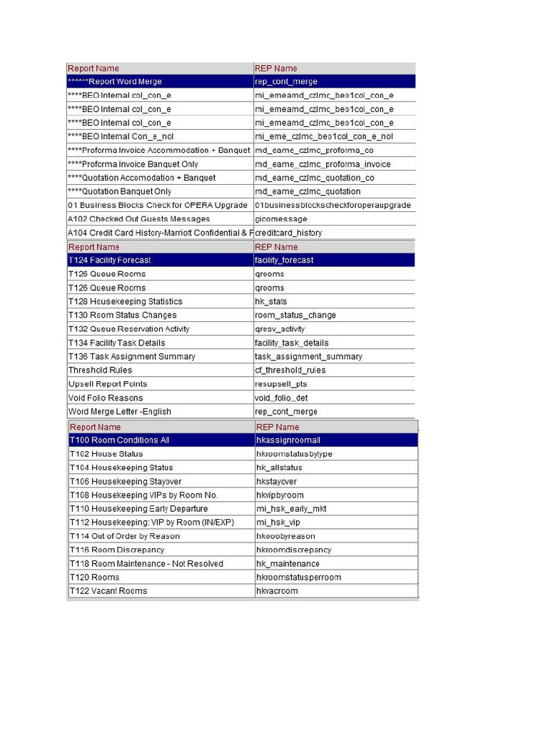 All Reports Opera | PDF