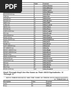 Windows Virtual-Key Codes Reference | PDF | Computer Keyboard ...