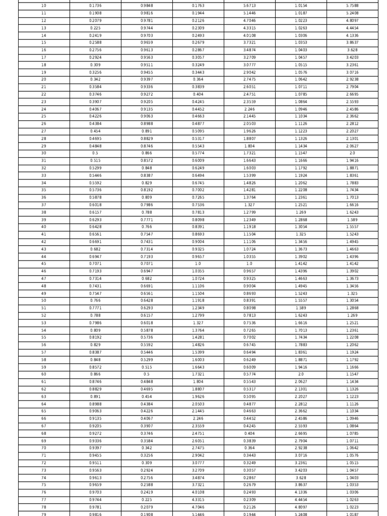 Data Analysis of Numerical Values | PDF