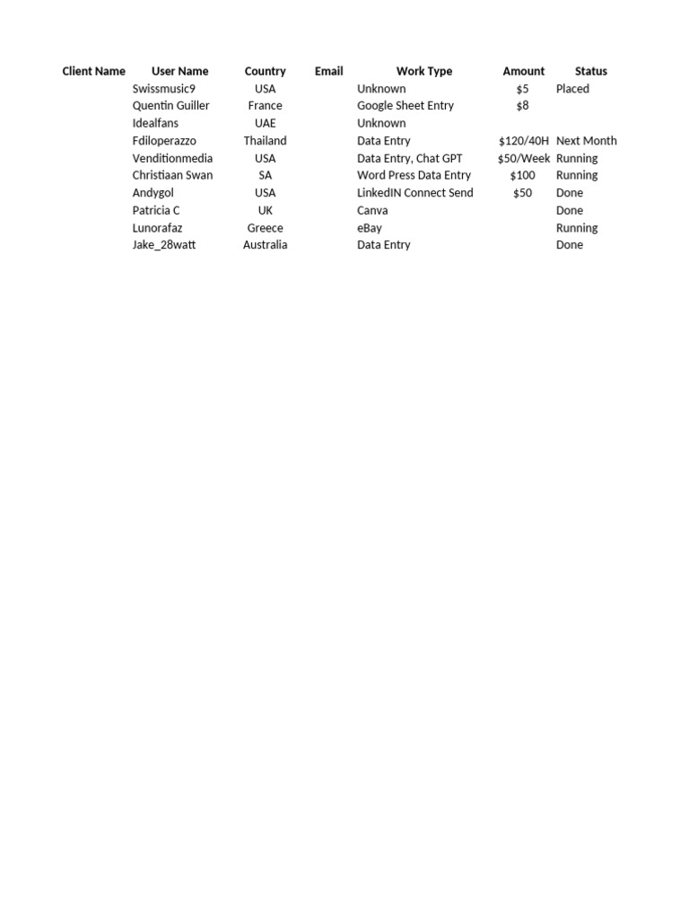 Client Work Summary and Status Report | PDF