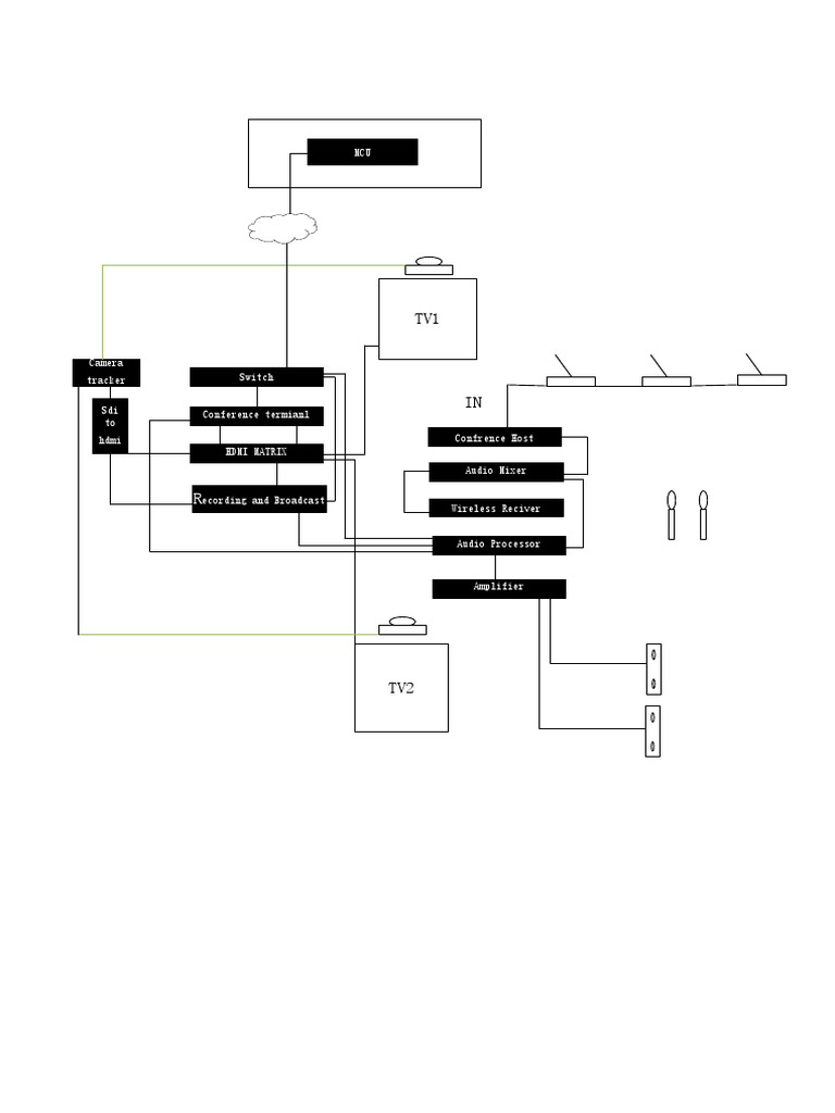Conference Audio-Visual Equipment List | PDF