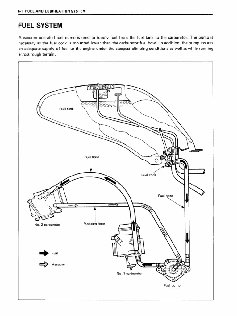 Fuel System Overview and Operation | PDF