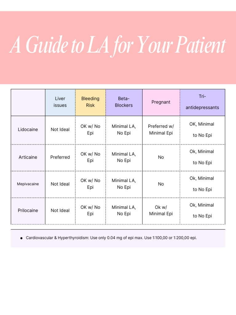 LA Guidelines for Patients with Health Risks | PDF