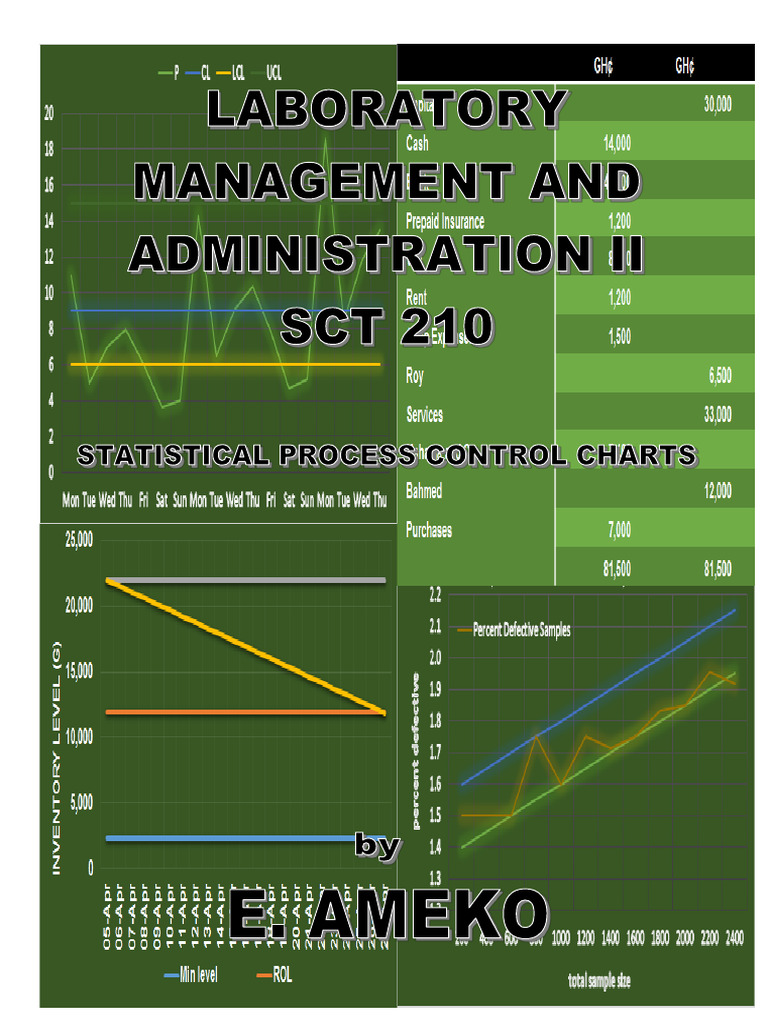 Statistical Process Control in Labs | PDF | Statistics