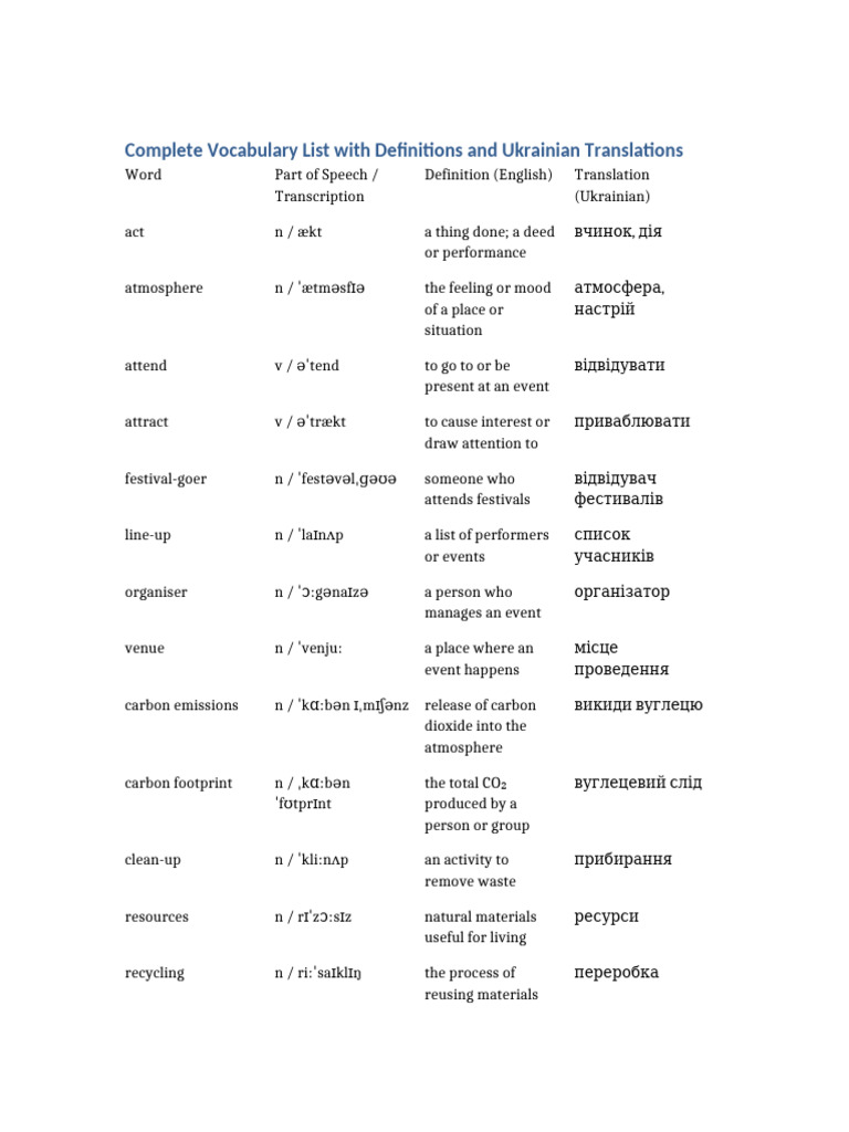 Full Vocabulary List | PDF