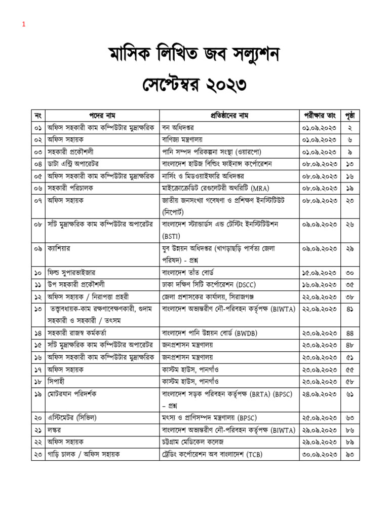 Monthly Written Job Solution September 2023 | PDF