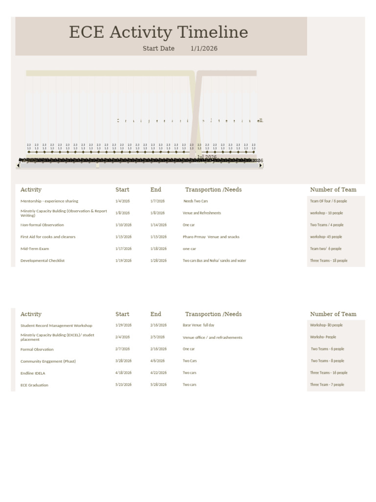 ECE Project Activity Timeline 2026 | PDF