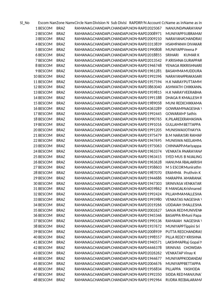 BESCOM RAPDRP Account List | PDF | Theistic Indian Philosophy | Hindu ...