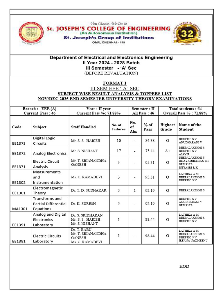 EEE II Year III Sem Result Analysis | PDF | Electrical Engineering ...