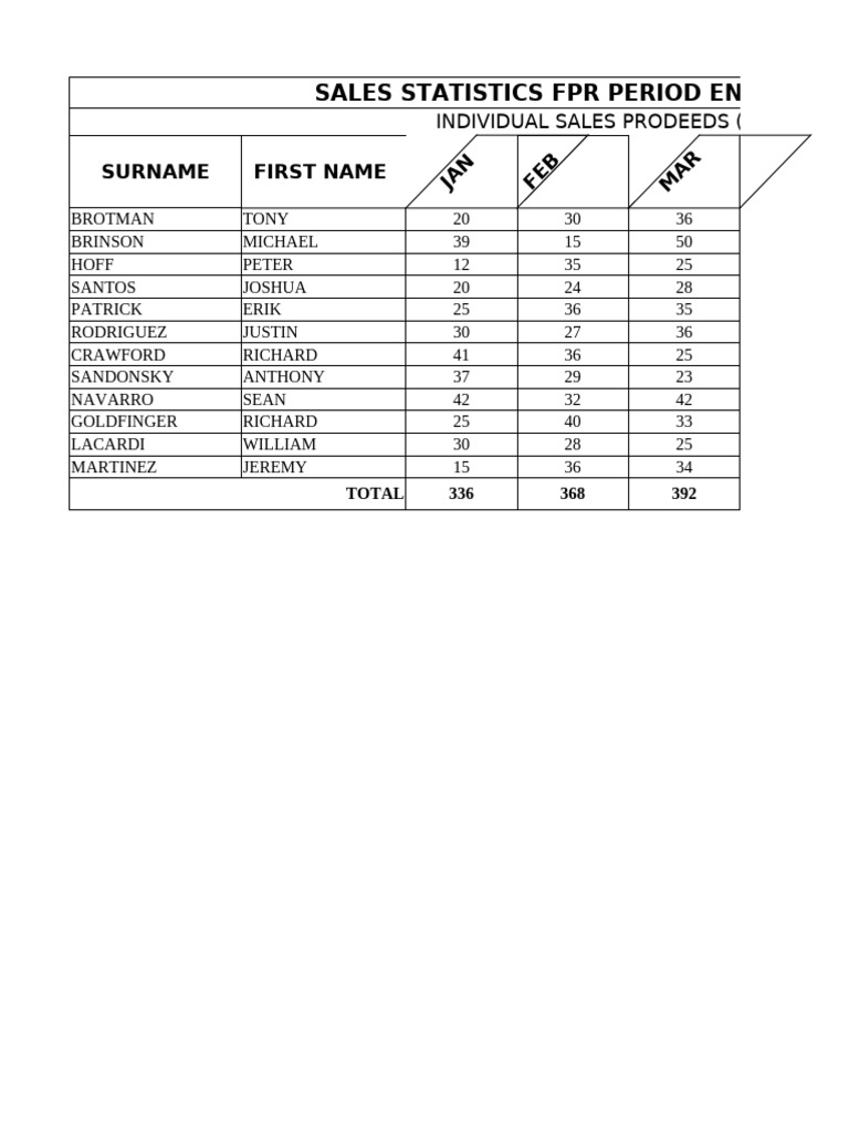 Tabulation | PDF