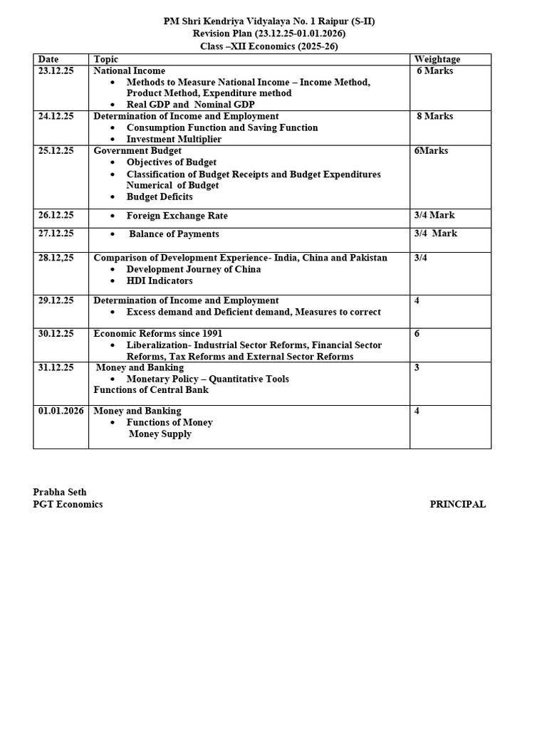 Revision Plan XII Winter Break | PDF