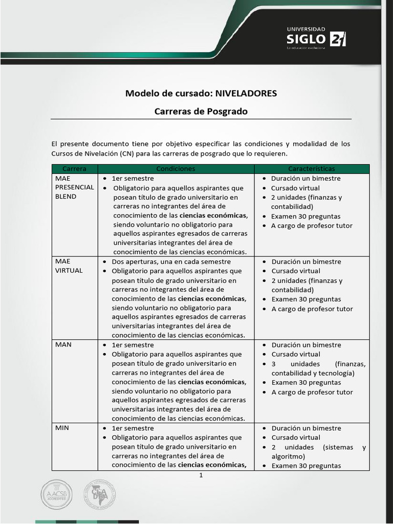 Modelo de Cursado Niveladores - Posgrados | PDF | Licenciatura
