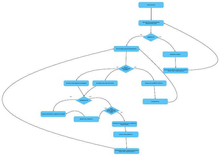 Processo de QA e Deploy com Github Actions | PDF