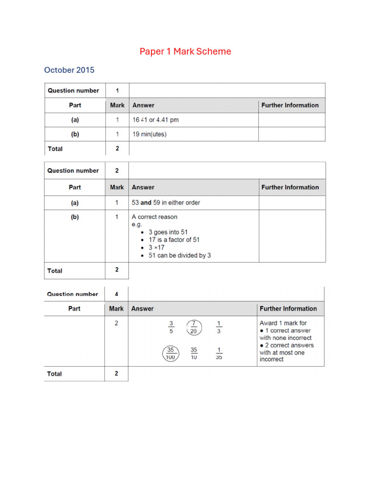 Paper 1 Mark Scheme | PDF