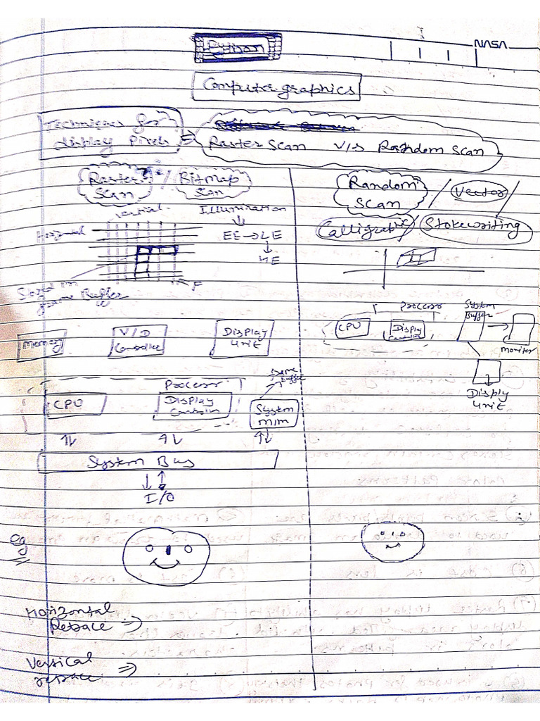 CG Notes | PDF