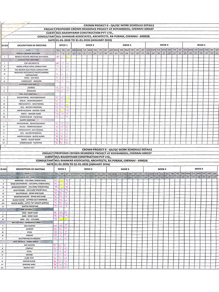Project-II Today QA-QC Work Activity Report Sheet | PDF