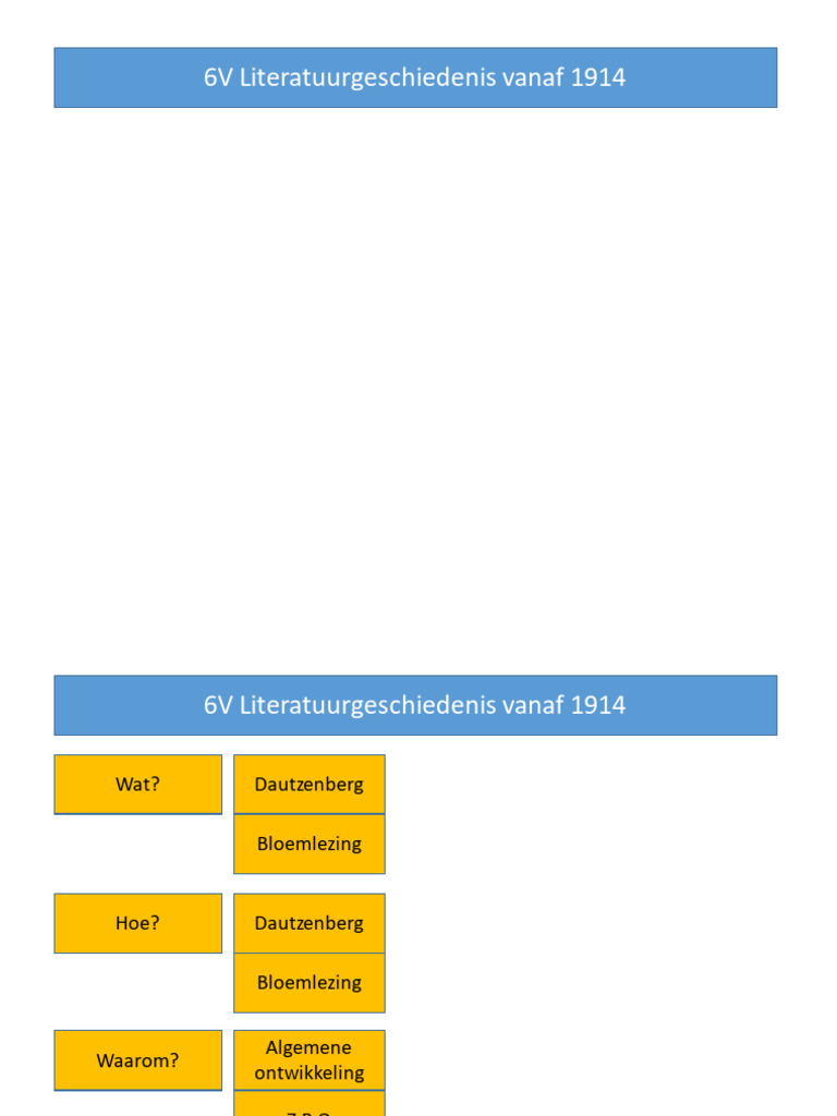 6V Literatuurgeschiedenis Vanaf 1914 | PDF