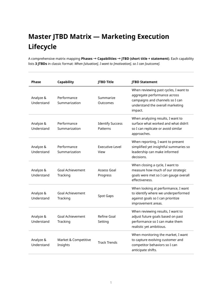 Master JTBD Matrix for Marketing Execution | PDF | Marketing ...