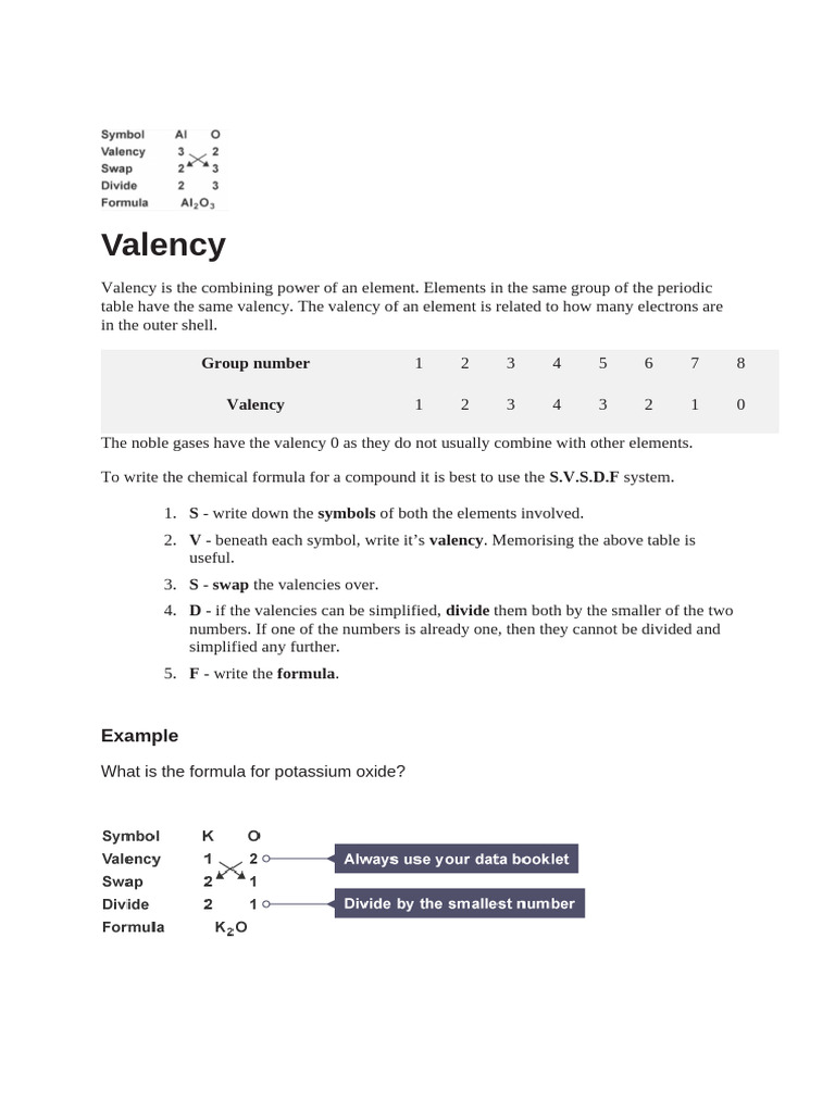 Understanding Valency in Chemistry | PDF