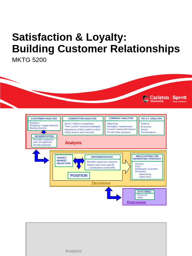 Building Customer Loyalty Strategies | PDF | Marketing | Customer
