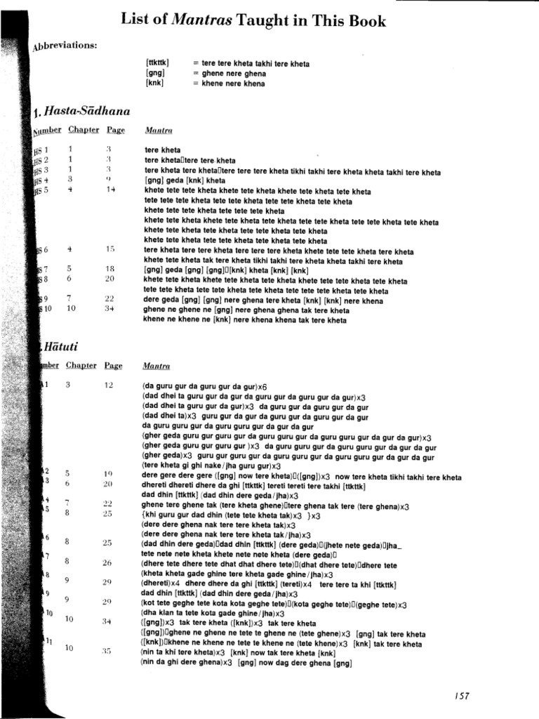 Mrdanga Mantras Full List 12 Month Mrdanga Course | PDF